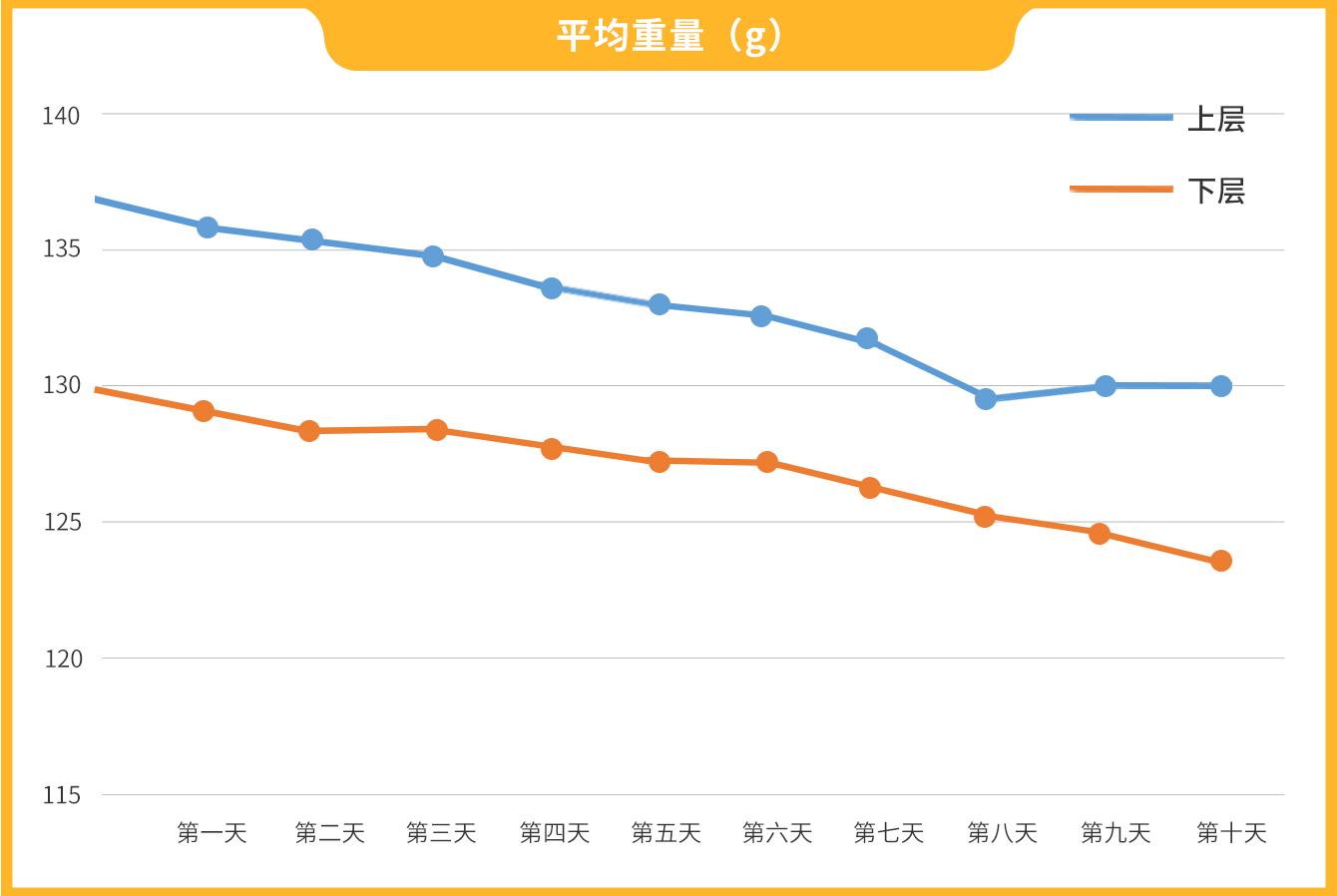 螃蟹死了為啥不能吃？怎么讓大閘蟹別那么快死掉？