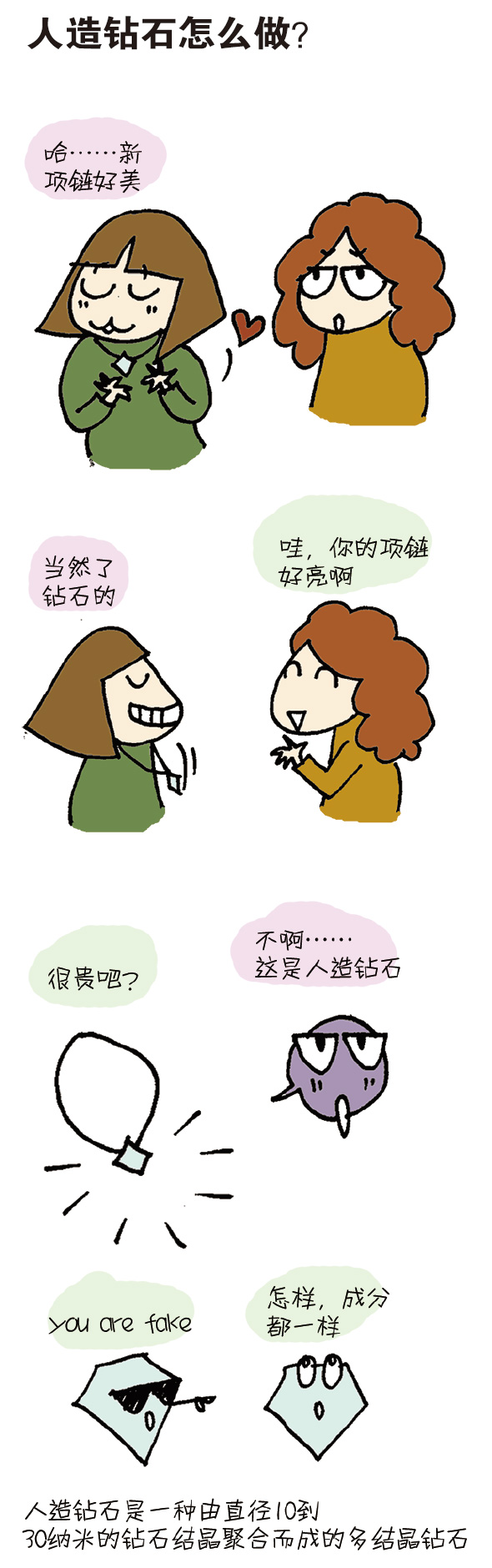 物美又价廉！造颗钻石难不难？漫画揭示“人造钻石”制造过程