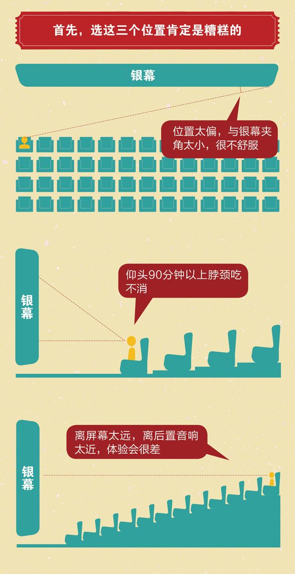 电影院的“最佳观影区”是哪里？一张图教你“科学”选座位