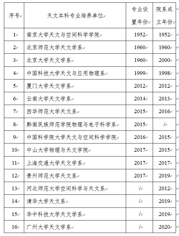 中国的大学天文教育概况及思考