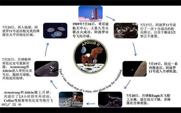 阿波罗11号返回地球的“最后一公里”