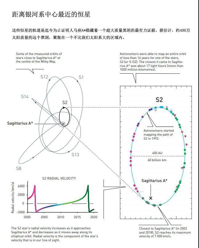 2020诺贝尔物理学奖：银河系中心的至暗之秘