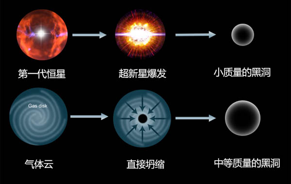 宇宙中的那些第一代发光天体