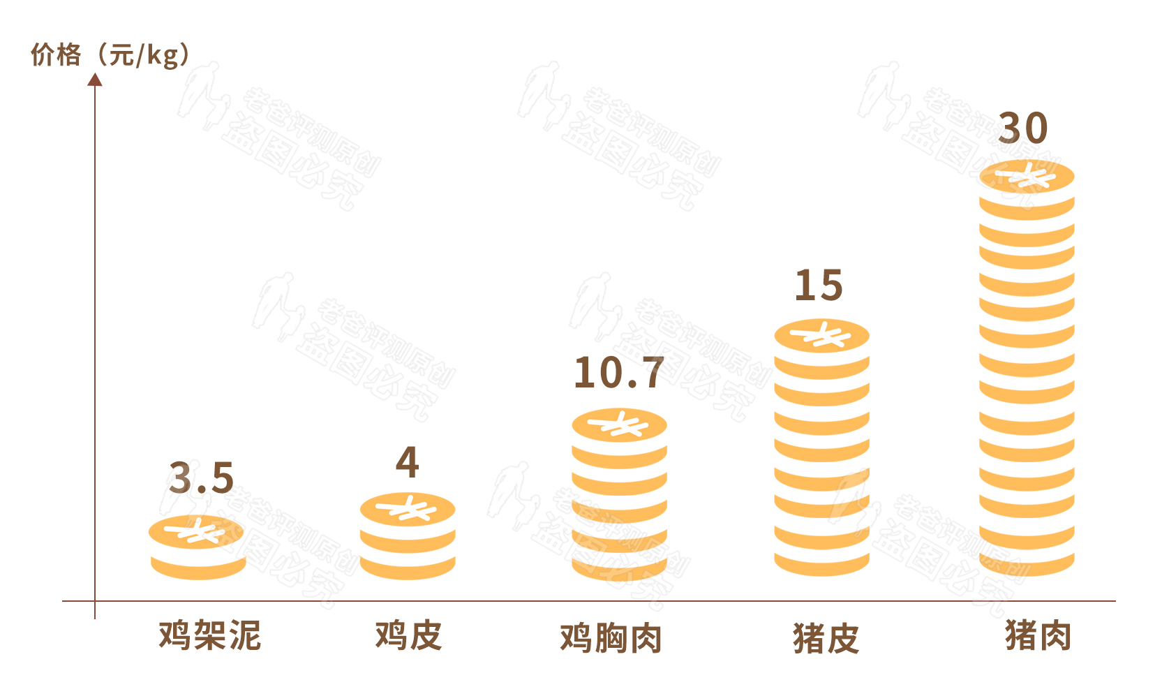 火腿肠哪有肉？全是淀粉和添加剂