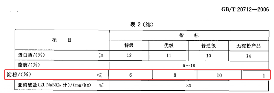 火腿肠哪有肉？全是淀粉和添加剂