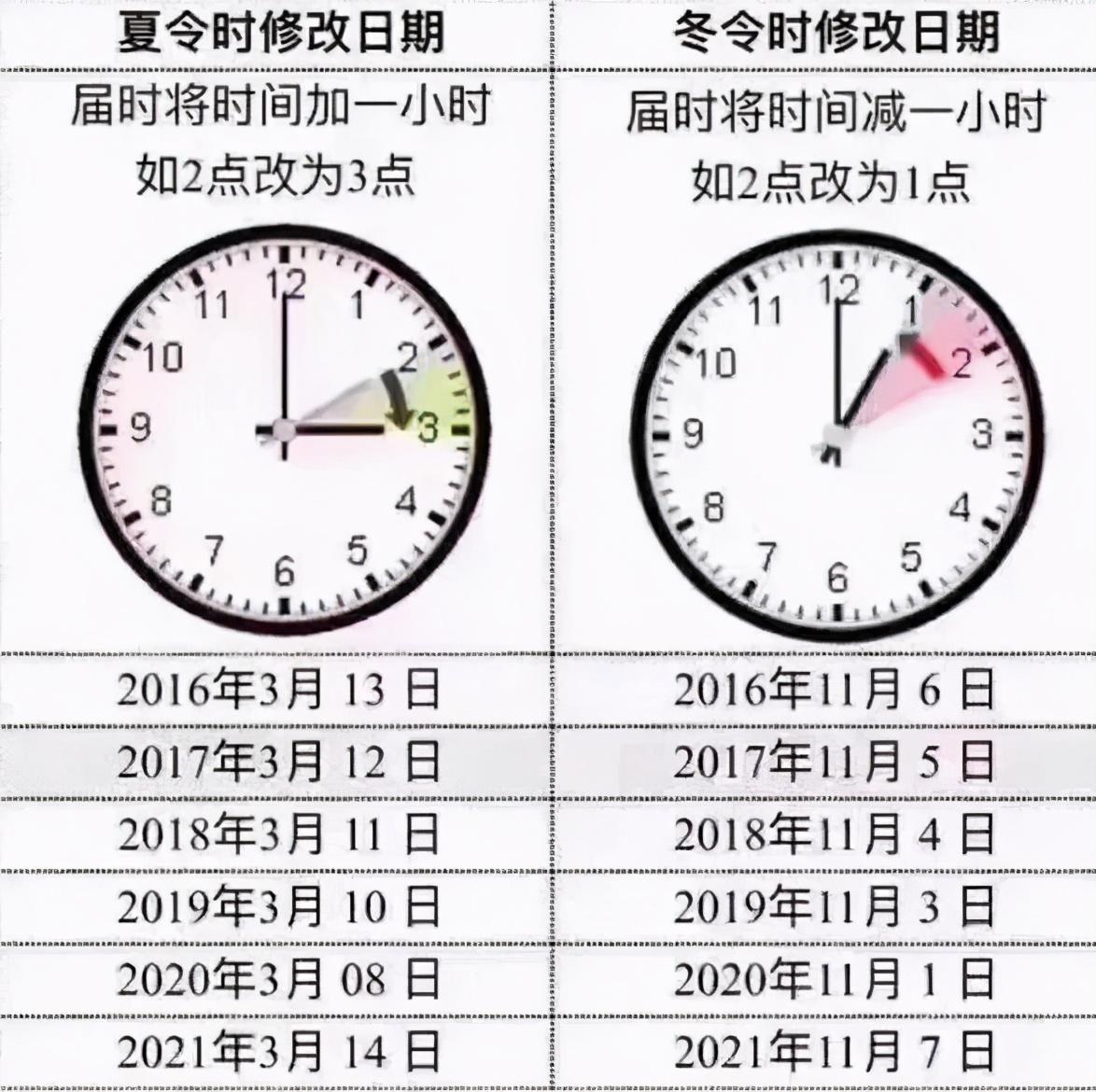 美国夏令时执行表美国华盛顿标准时间(华盛顿(utc-5)与北京(utc 8)差