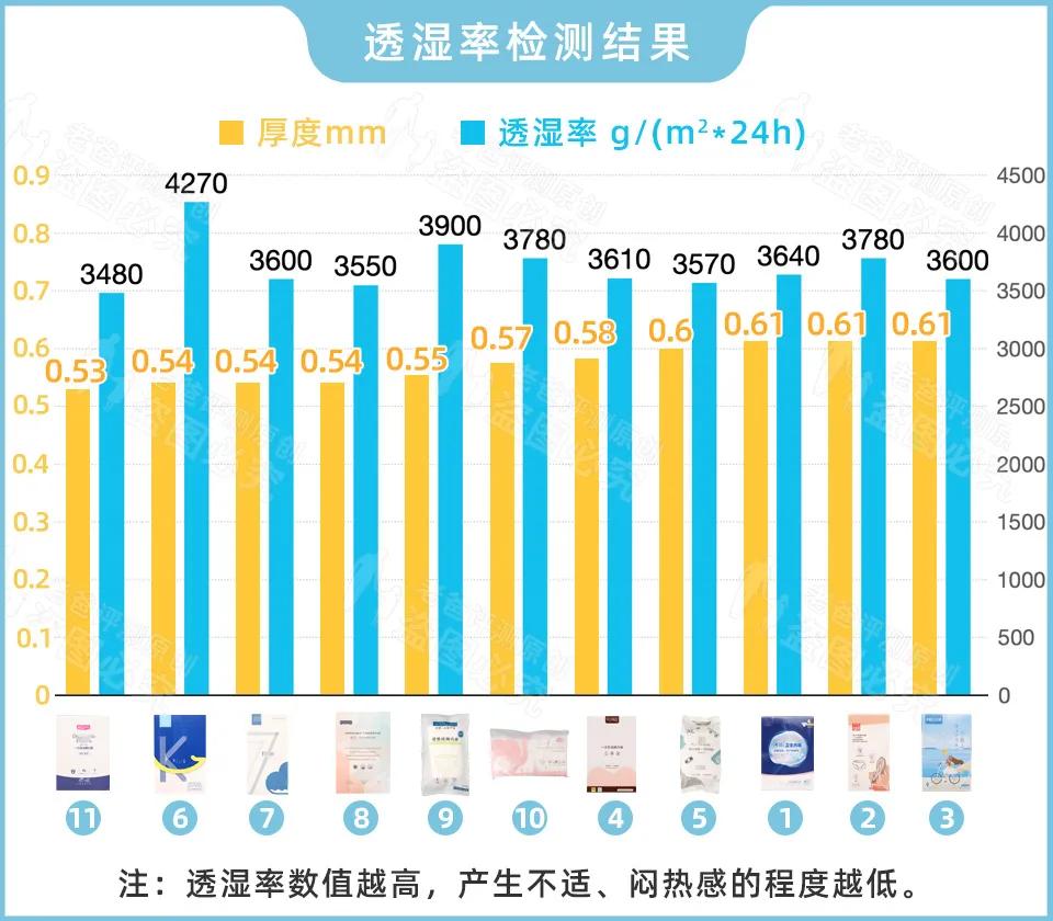 一次性内裤真的能直接穿吗？我们把这些内裤扒了个底朝天