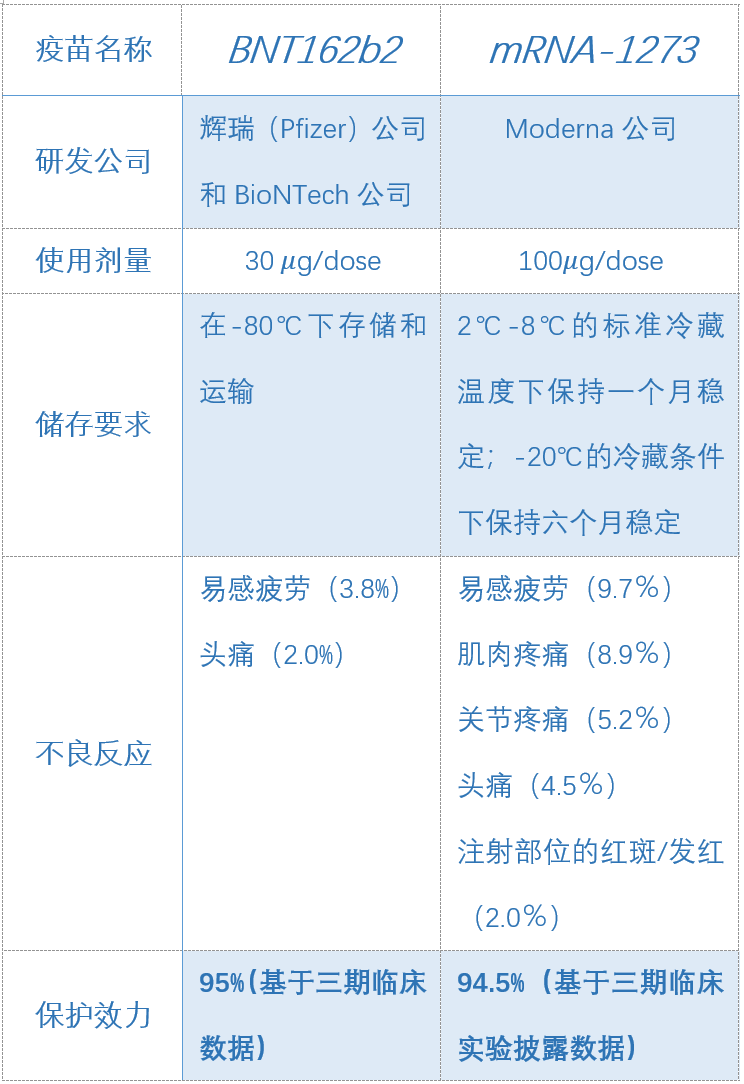 RNA疫苗或成新冠疫情终结者？