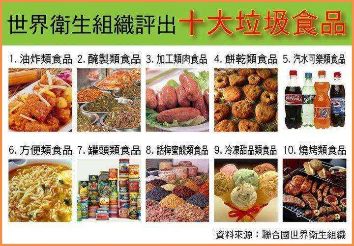 十大垃圾食品排名图片