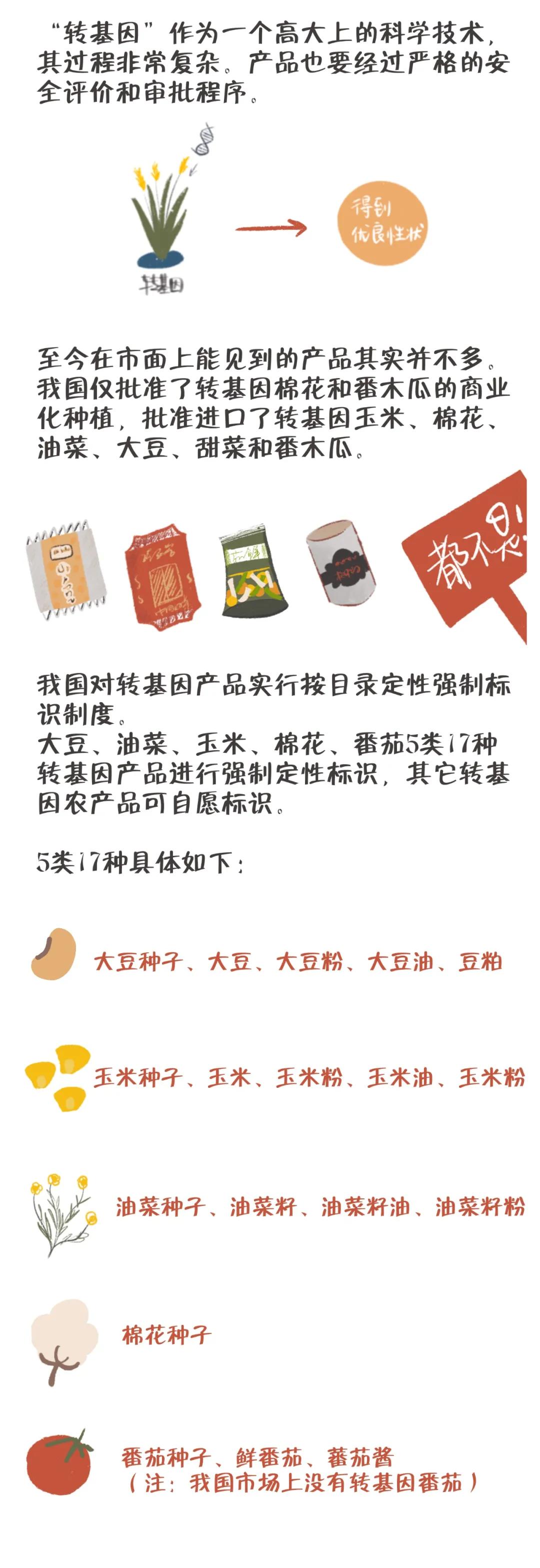 為什么很多食品都沒有轉(zhuǎn)基因標(biāo)識(shí)？看完這幅漫畫你就懂了