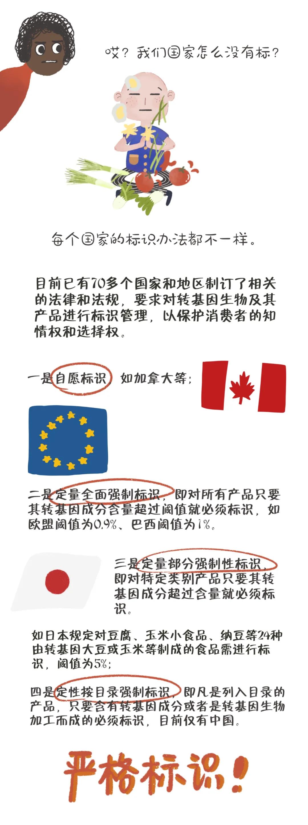 為什么很多食品都沒有轉(zhuǎn)基因標(biāo)識(shí)？看完這幅漫畫你就懂了