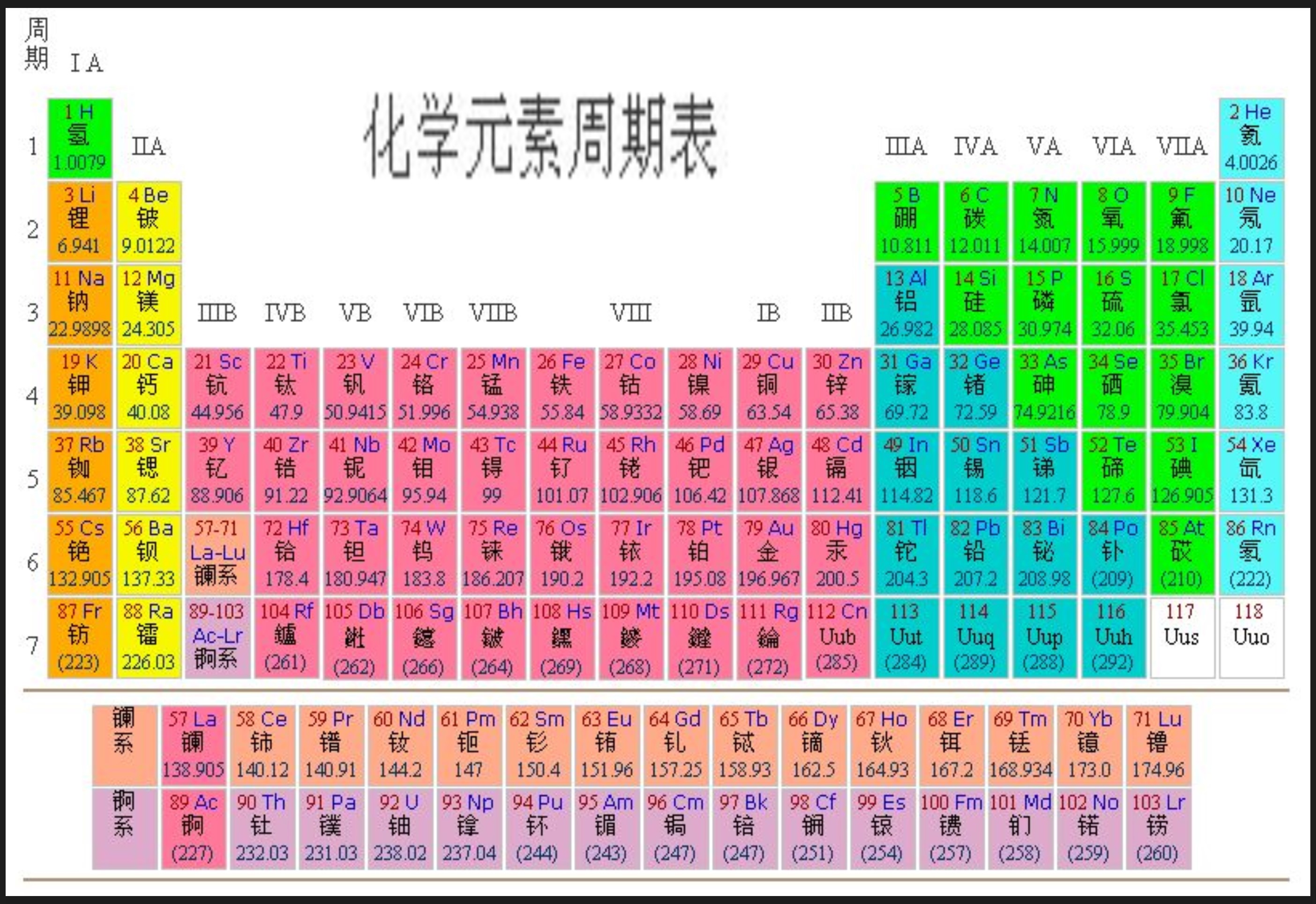 元素周期表26号元素图片