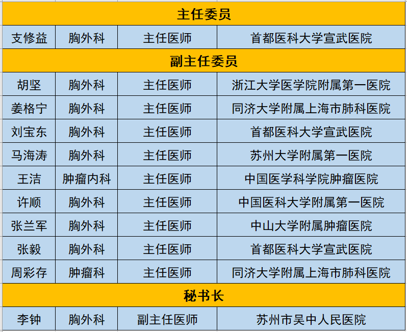 中国肺癌领域有了自己的医学教育委员会