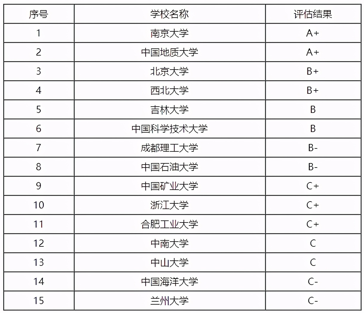 人类为什么要研究恐龙？意义在哪里？