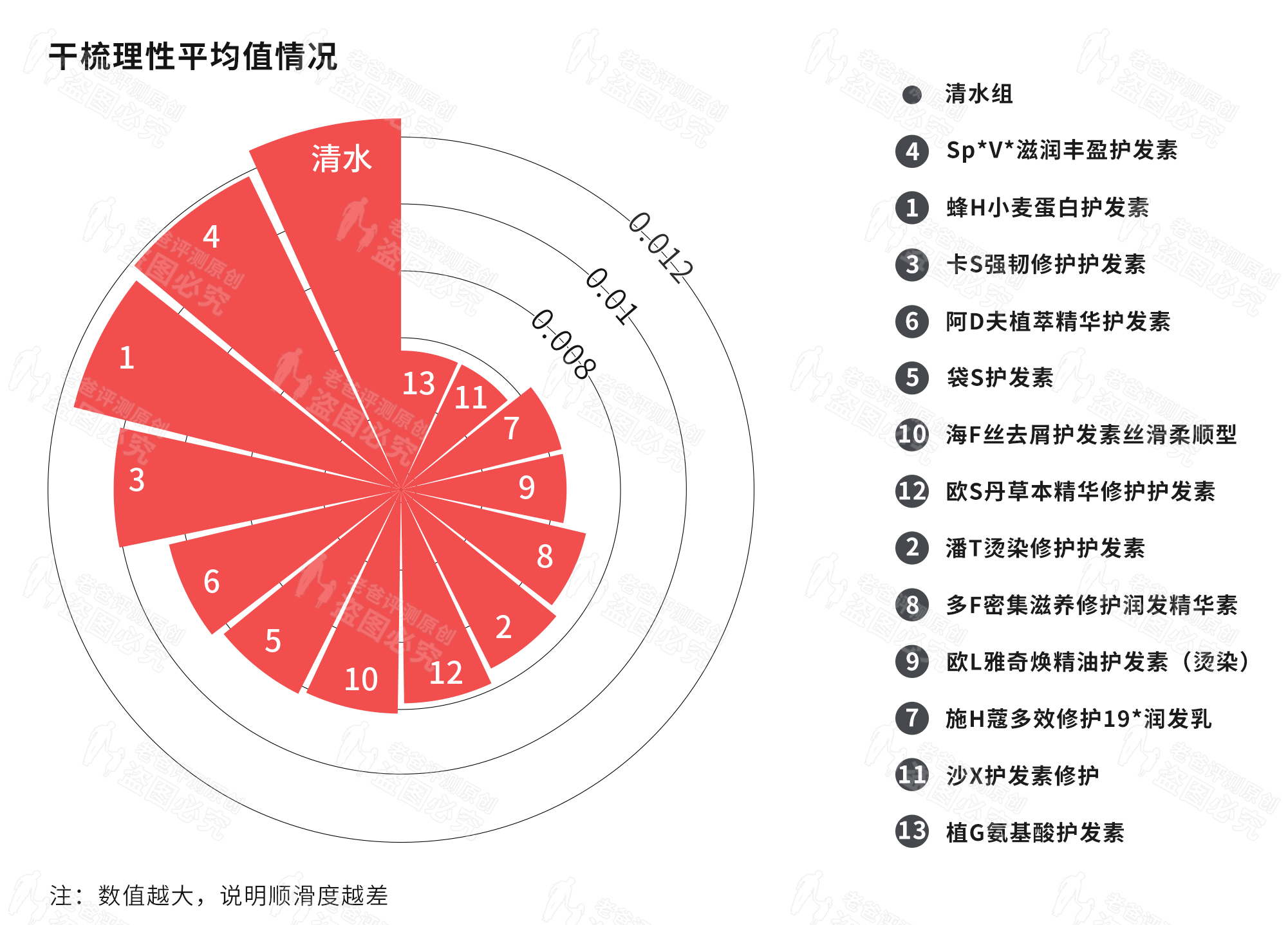 从1.99元到170元，这些护发素对得起它们的价格吗？