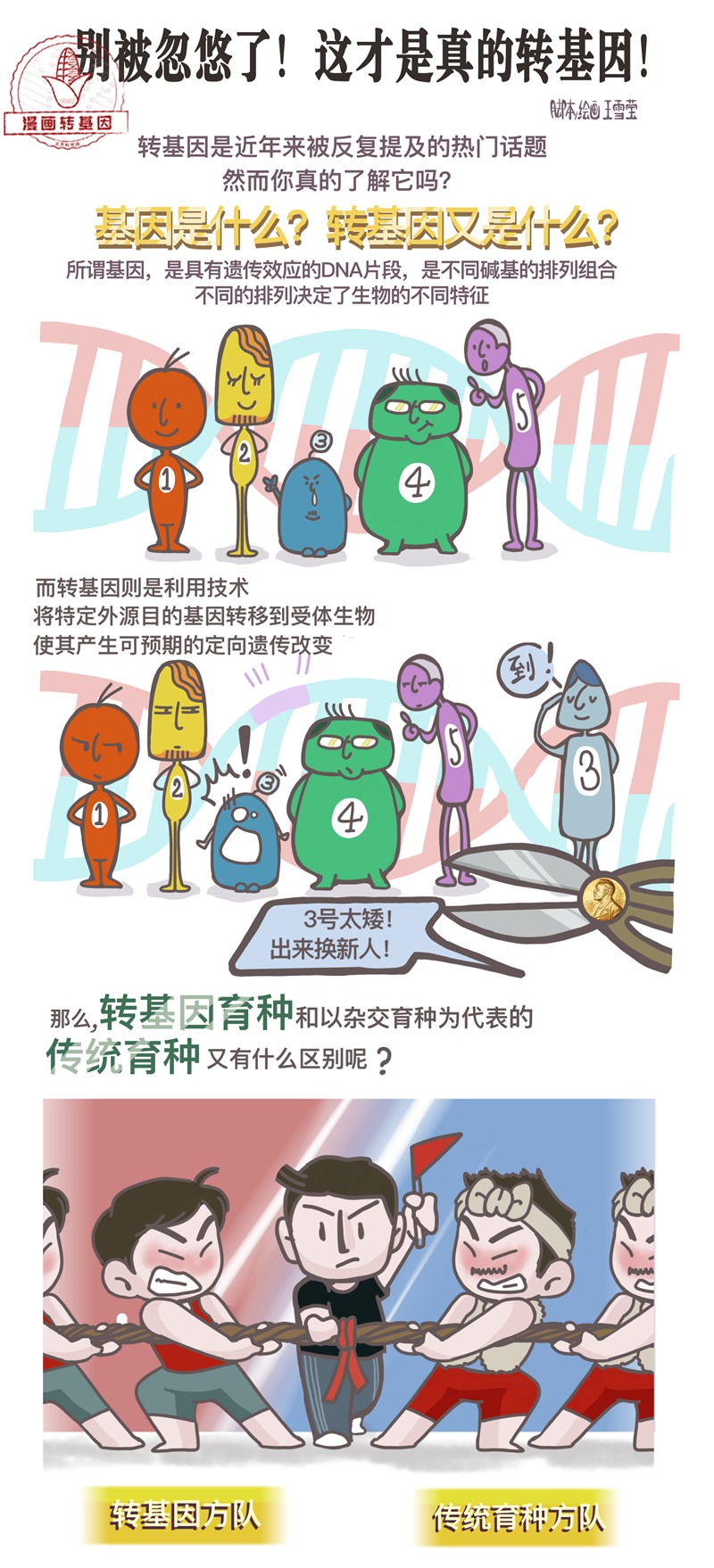 漫画 | 别被忽悠了！这才是真的转基因