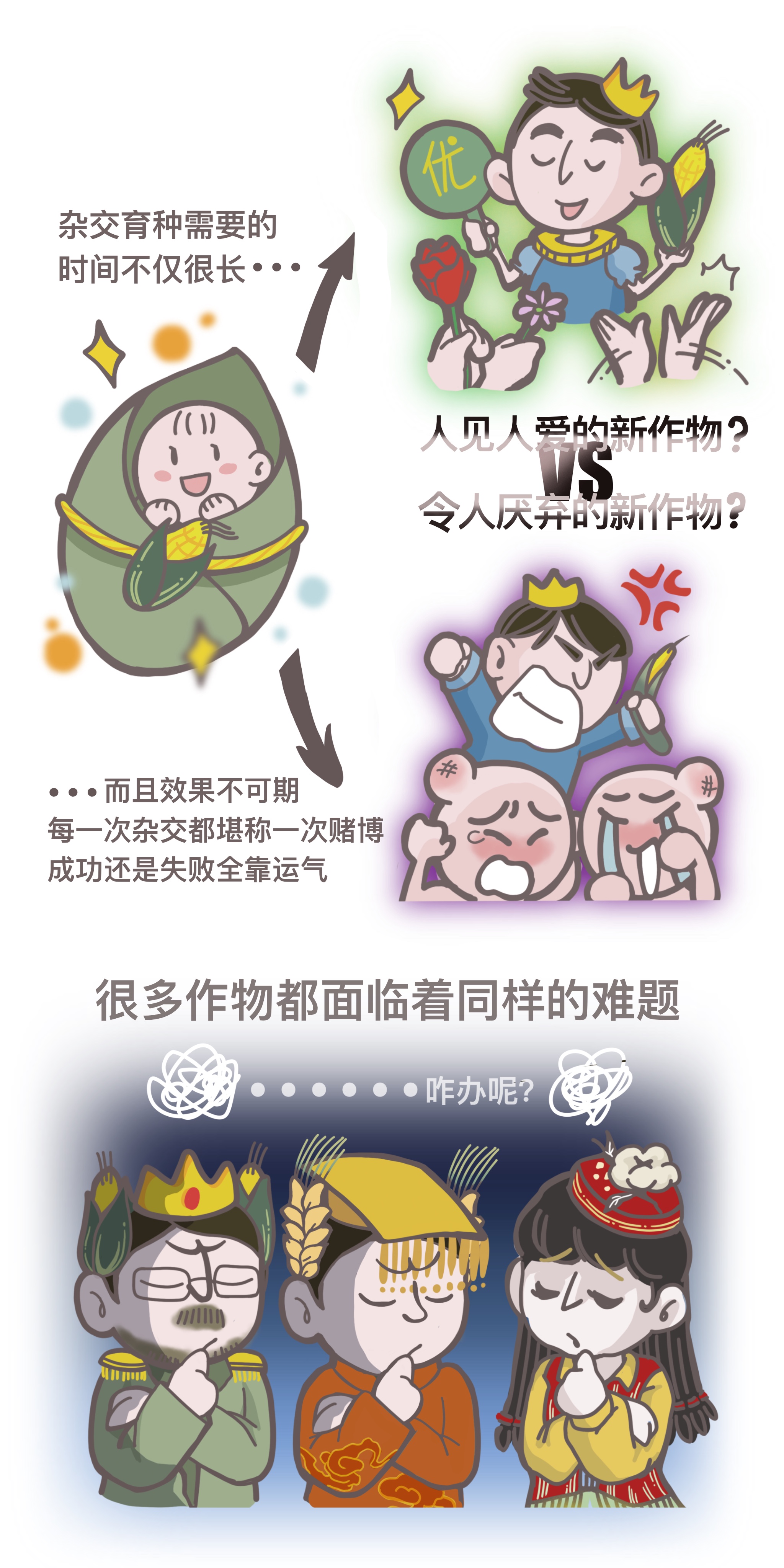 漫画 | 别被忽悠了！这才是真的转基因