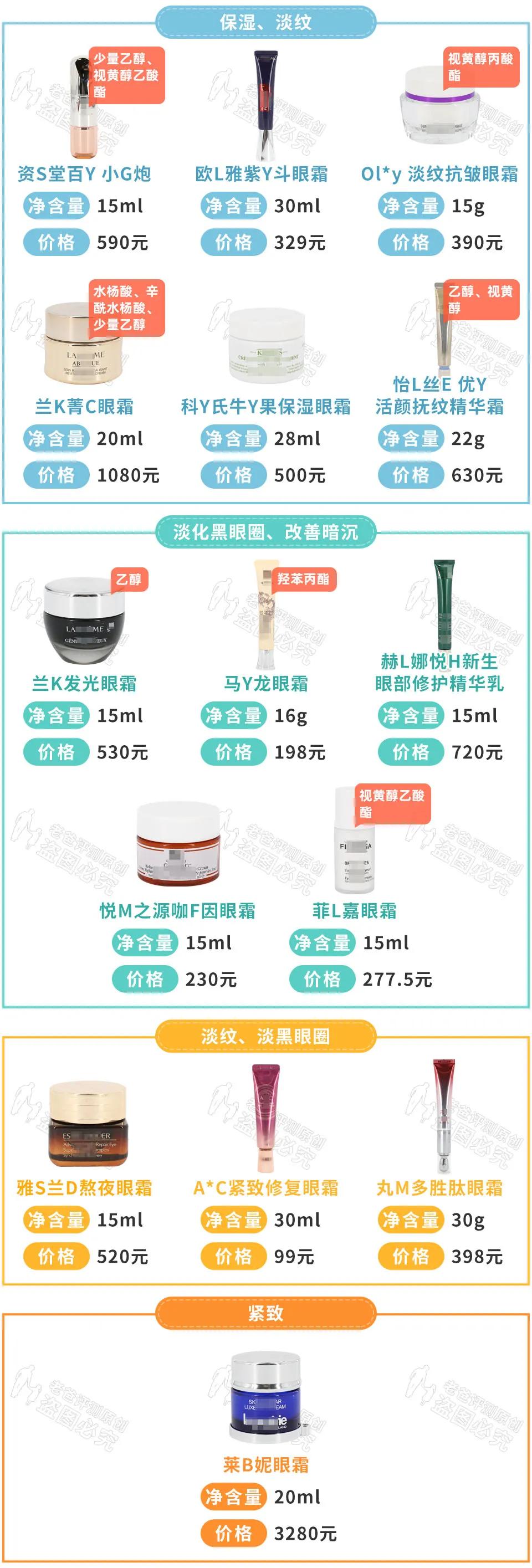 眼霜真的对黑眼圈、细纹有效吗？1个月跟踪实测结果来了