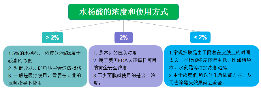 刷酸的你，选对了吗？