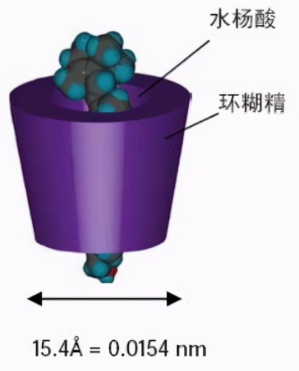 刷酸的你，选对了吗？