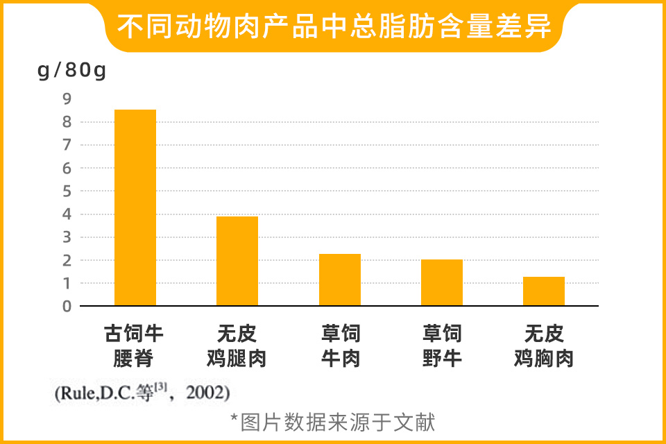 菲力、西冷、肉眼，草饲还是谷饲？牛排到底该怎么选？