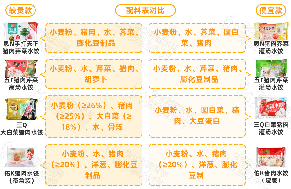 13款速冻水饺评测，看完瞬间明白怎么选饺子了