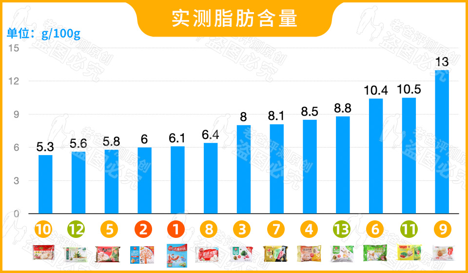 13款速冻水饺评测，看完瞬间明白怎么选饺子了