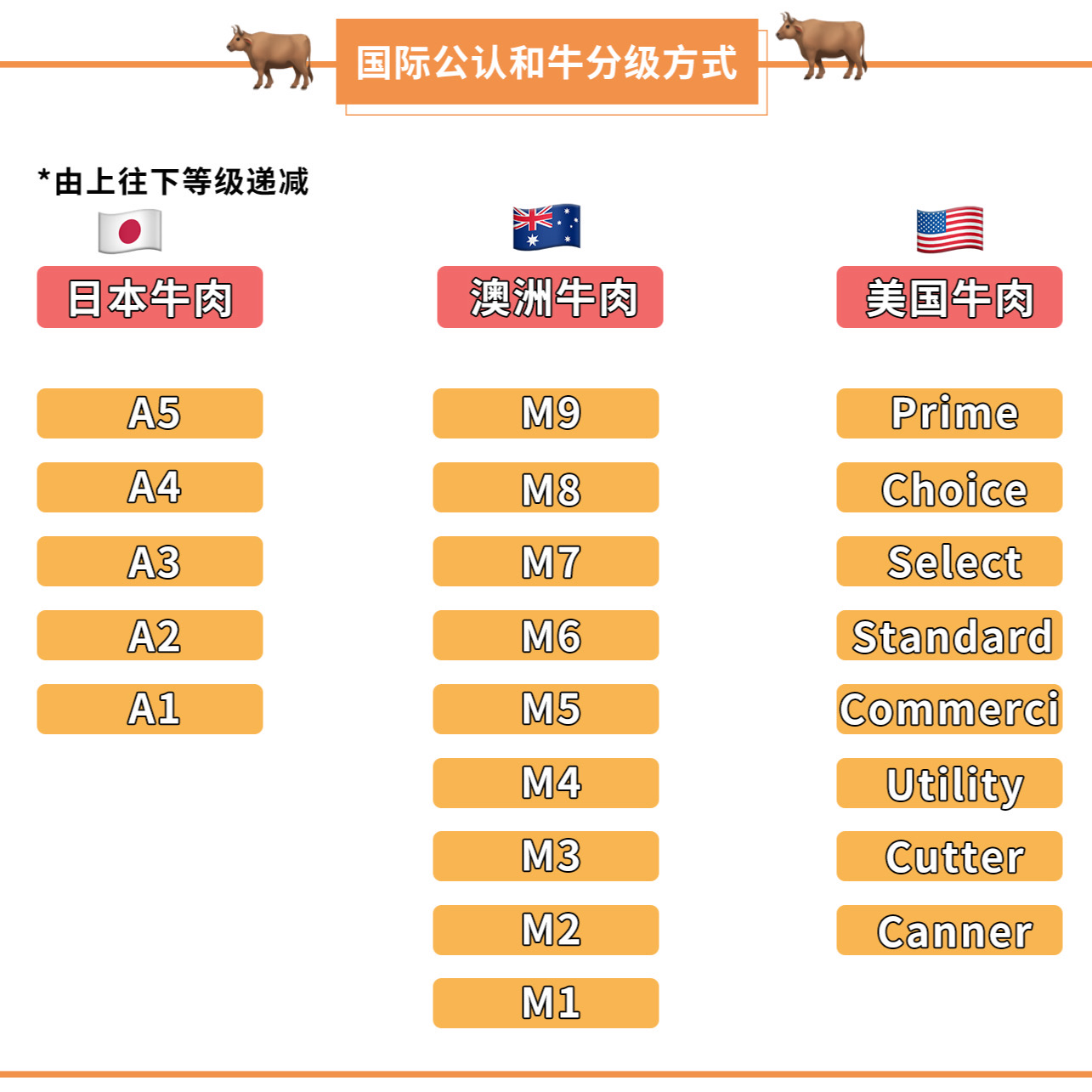 你吃到的日本和牛，其实都是假和牛肉