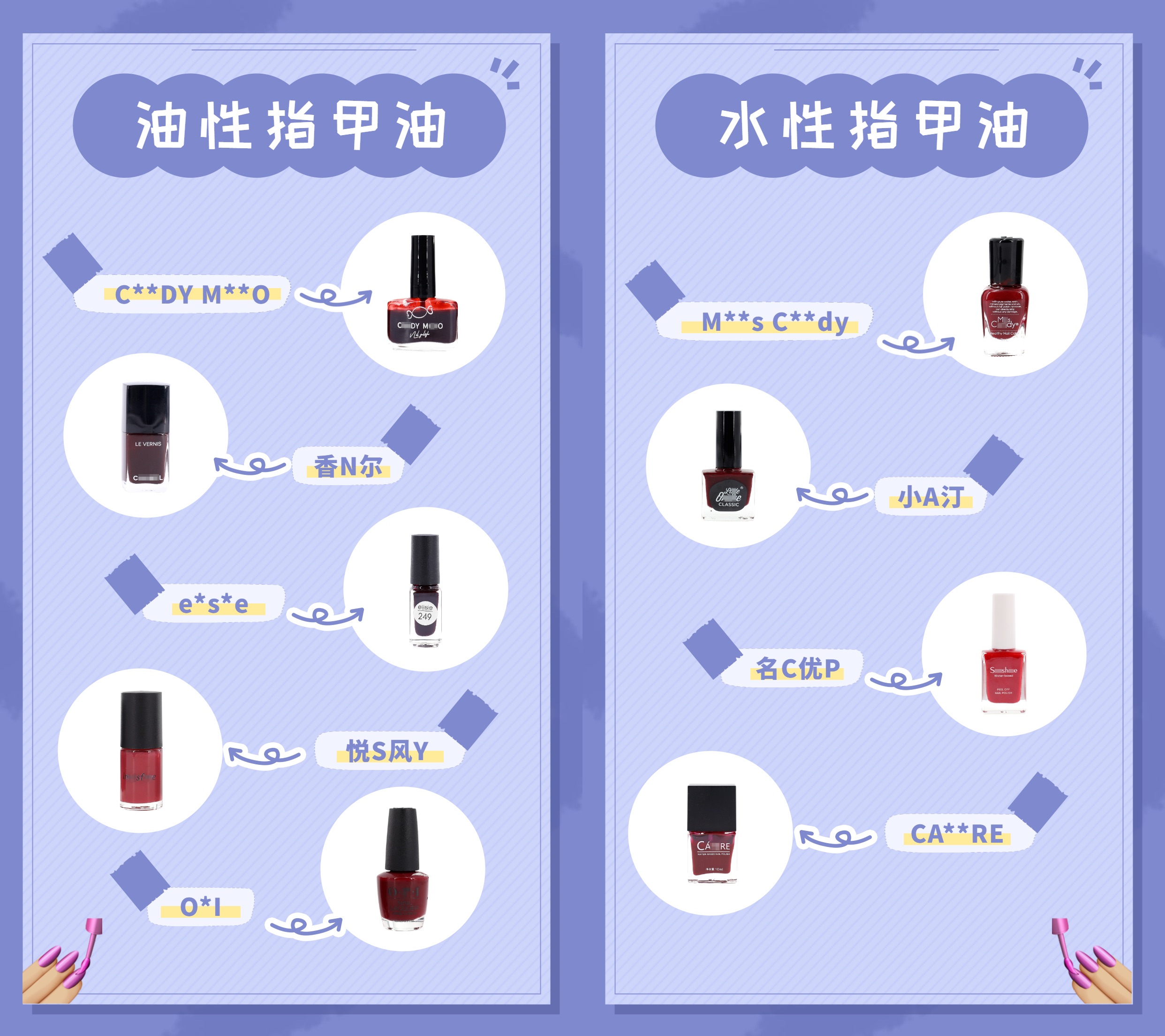 實測9款熱門指甲油，還真能腐蝕泡沫板