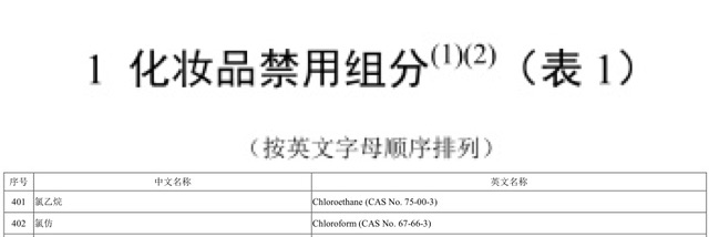 實測9款熱門指甲油，還真能腐蝕泡沫板