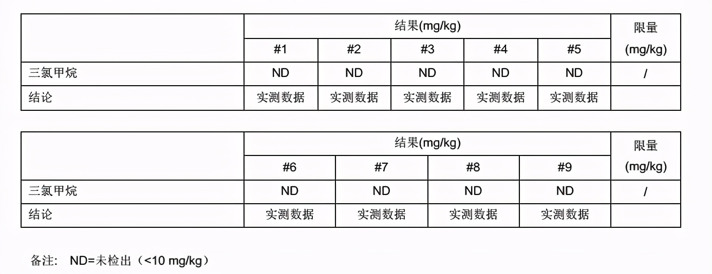 實測9款熱門指甲油，還真能腐蝕泡沫板