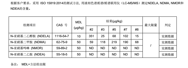 實測9款熱門指甲油，還真能腐蝕泡沫板