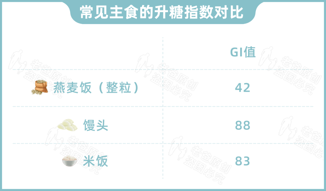 当代中产阶级：我们不喝牛奶，只喝比它贵2倍的燕麦奶