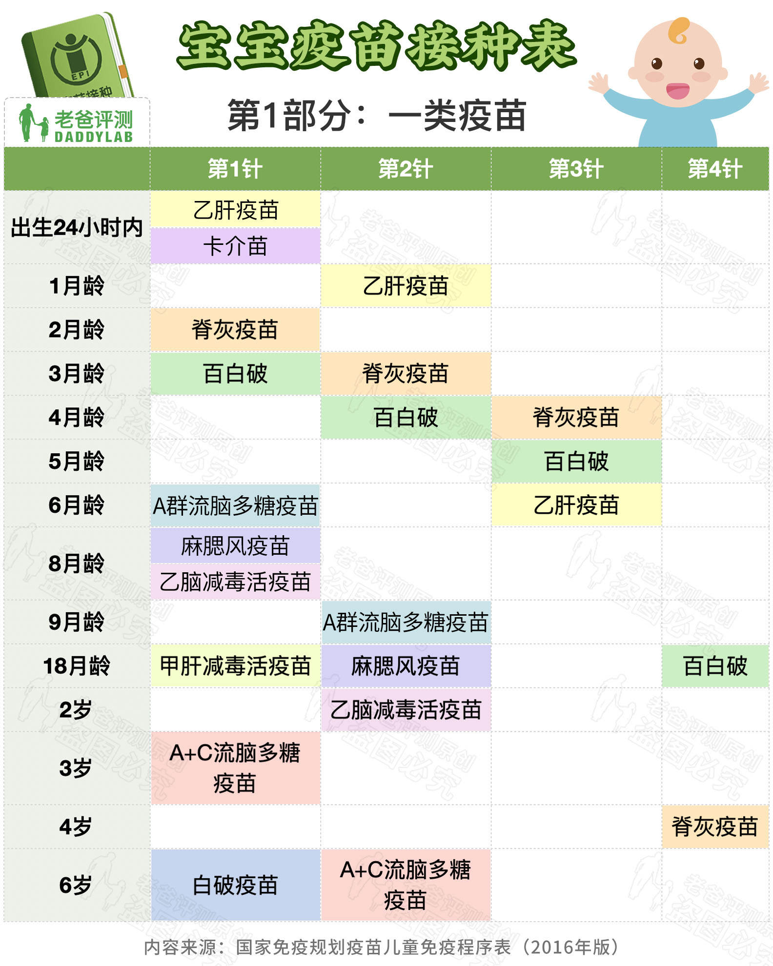 0-6岁宝宝疫苗接种全攻略，一篇全搞定