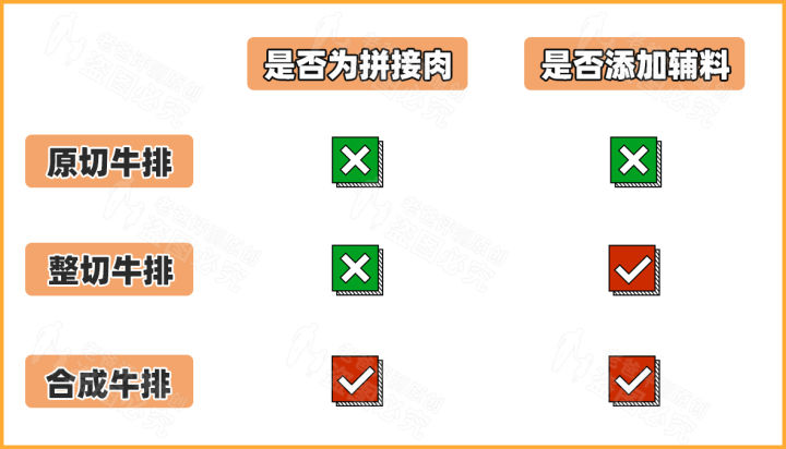 整切和原切是同一种概念吗？买整切好，还是原切好？