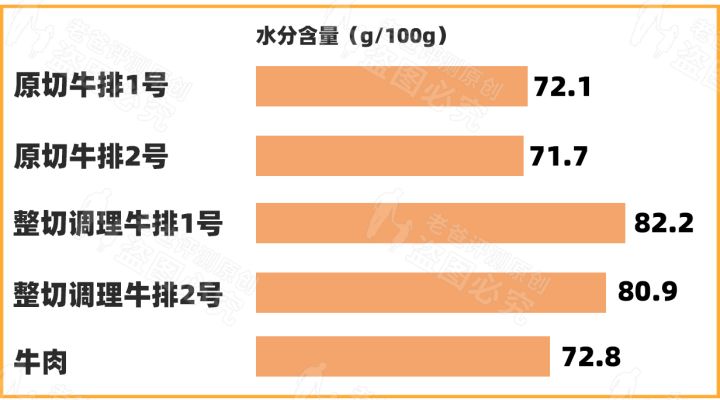 整切和原切是同一种概念吗？买整切好，还是原切好？