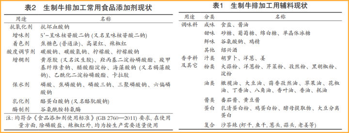 整切和原切是同一种概念吗？买整切好，还是原切好？