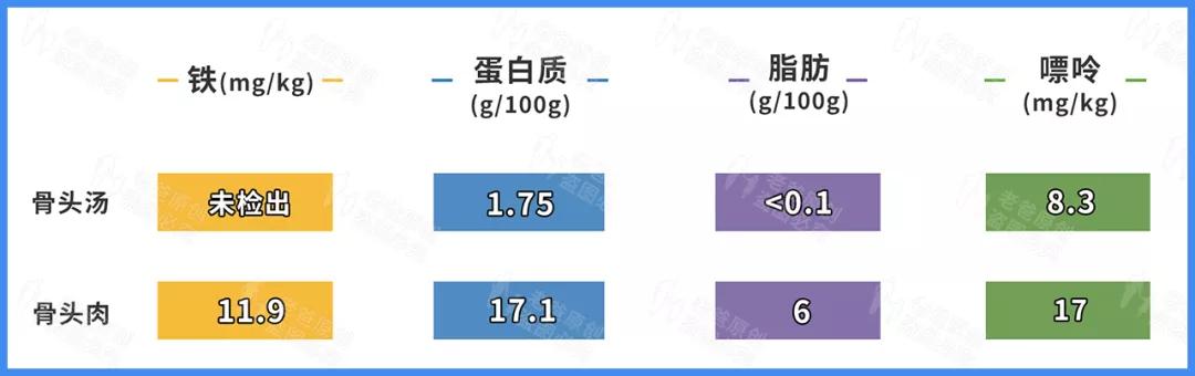 喝骨头汤补钙？千万别告诉妈妈这个扎心的真相