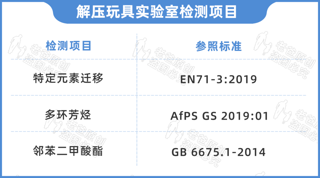 警惕！不止平衡車，尖叫雞等網(wǎng)紅解壓玩具也檢測(cè)出鄰苯超標(biāo)