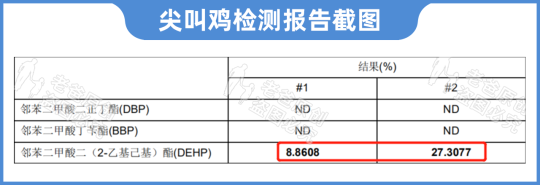 警惕！不止平衡車，尖叫雞等網(wǎng)紅解壓玩具也檢測(cè)出鄰苯超標(biāo)