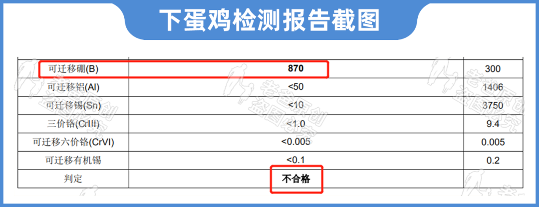 警惕！不止平衡車，尖叫雞等網(wǎng)紅解壓玩具也檢測(cè)出鄰苯超標(biāo)