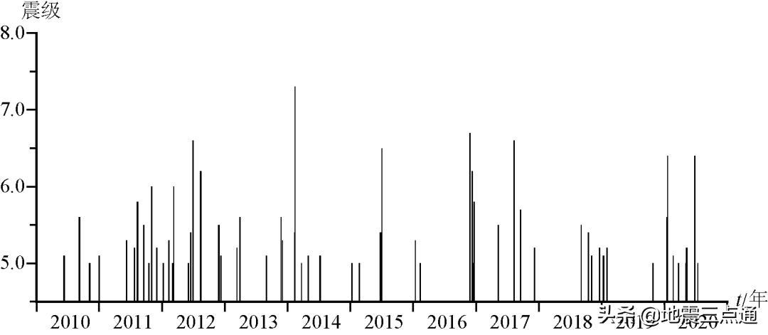 2020年全国地震活动盘点