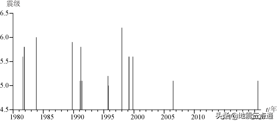 2020年全国地震活动盘点