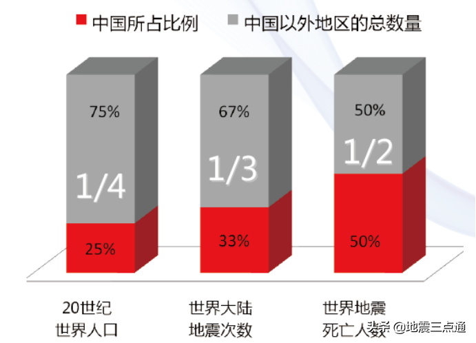 2020年全国地震活动盘点