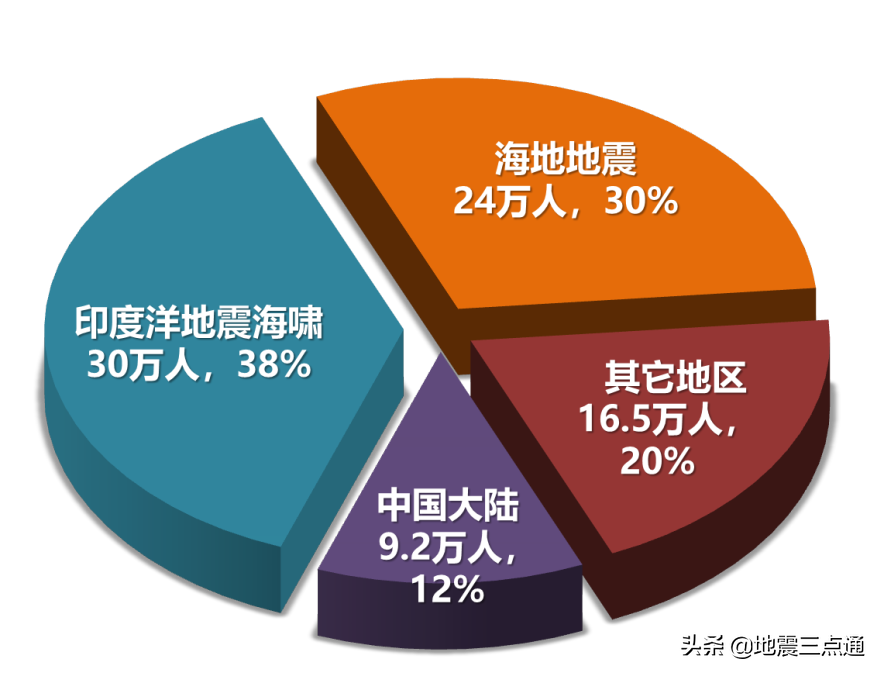 2020年全国地震活动盘点