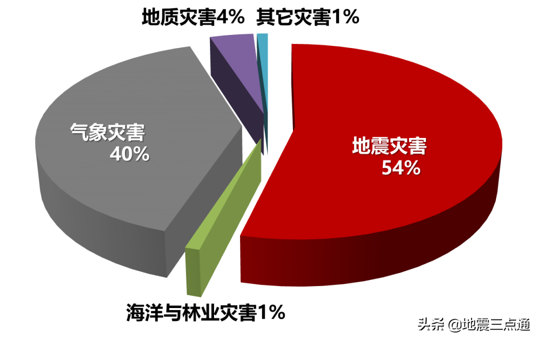 2020年全国地震活动盘点