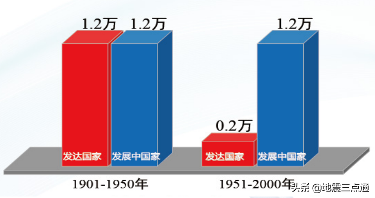 2020年全球地震活动盘点