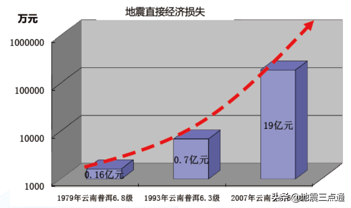 2020年全球地震活动盘点