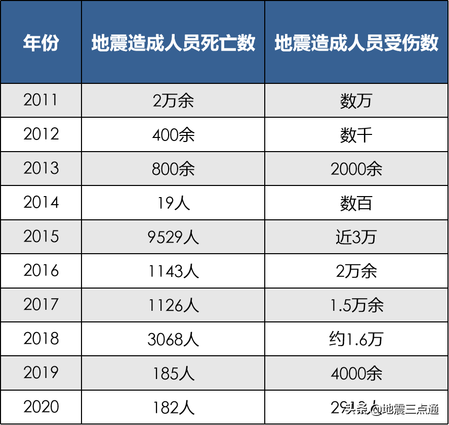 2020年全球地震活动盘点