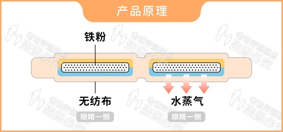 有些蒸汽眼罩戴着挺舒服，其实正在默默损伤你的皮肤